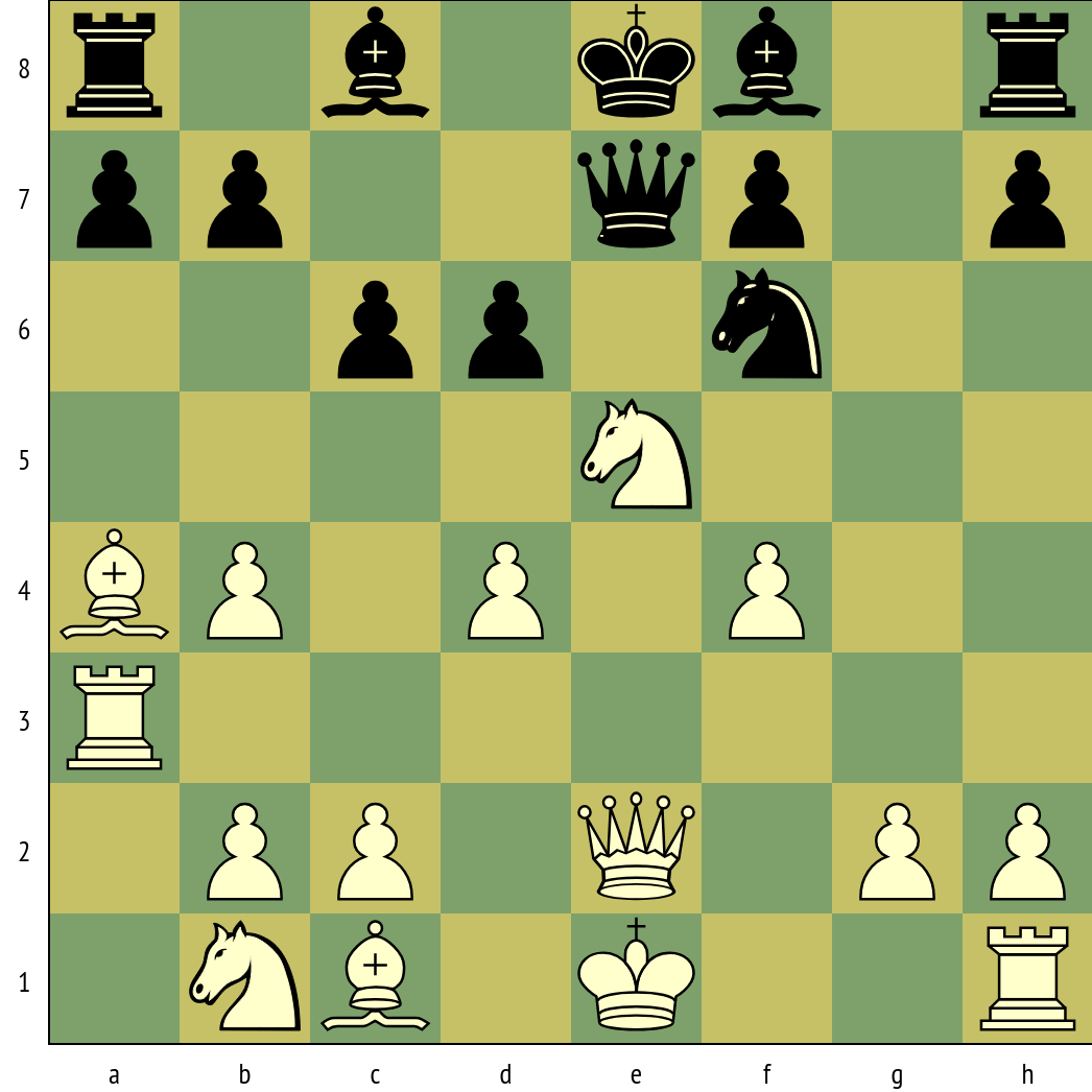 Chessboard